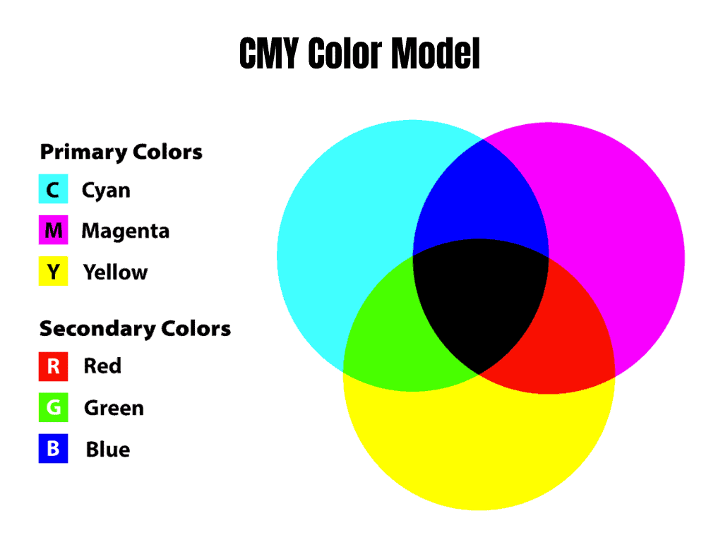 CMY Color Model
