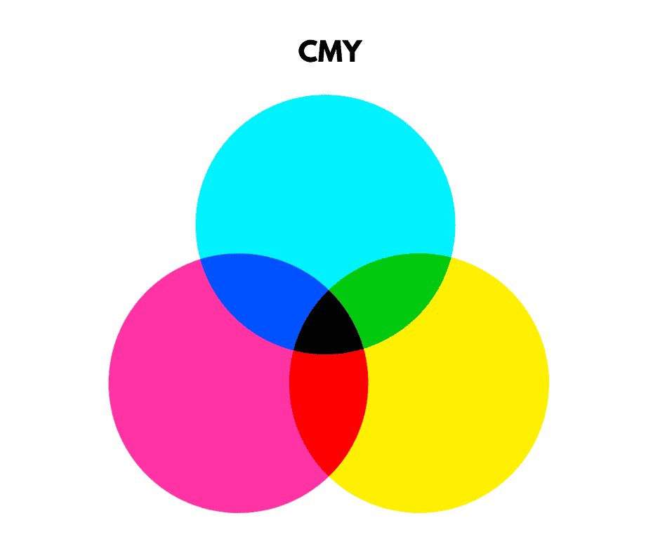 CMY color model