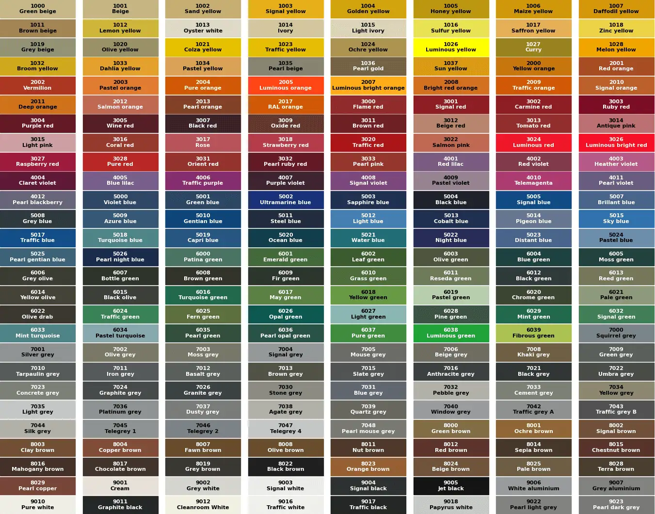 RAL colors